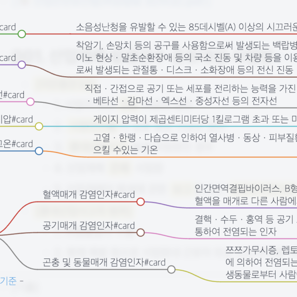 암기와 학습의 차이 - 마인드맵