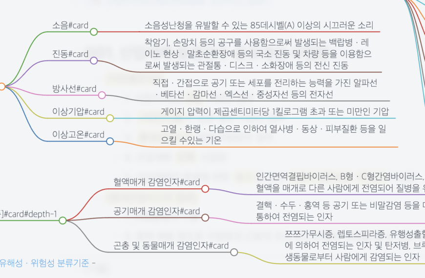 암기와 학습의 차이 - 마인드맵