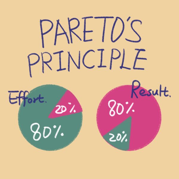 파레토의 법칙